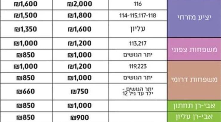 מחירי המנויים של מכבי חיפה בעונה שעברה (מערכת ONE) מחירי המנויים של מכבי חיפה בעונה שעברה