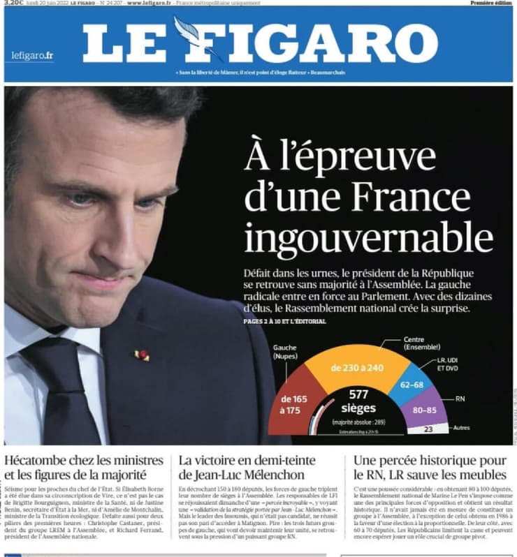 צרפת שער עיתון לה פיגארו עמנואל מקרון הפסד ב בחירות ל פרלמנט