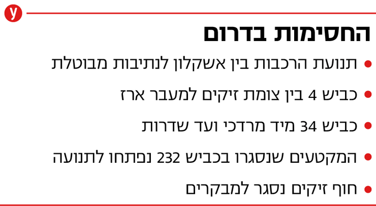 החסימות בדרום בעקבות פעילויות ארגון הטרור הג'יהאד האיסלאמי