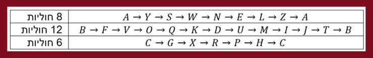 איור: ליאור ויצהנדלר, מכון דוידסון לחינוך מדעי