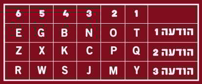 איור: ליאור ויצהנדלר, מכון דוידסון לחינוך מדעי