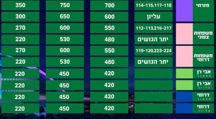 מחירי המינויים (באדיבות האתר הרשמי של מכבי חיפה)