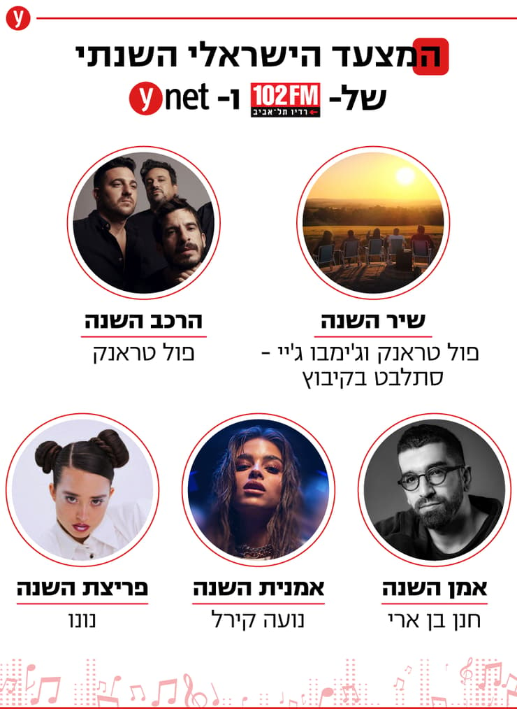 סיכום המצעד הישראלי השנתי של ynet ורדיו תל אביב