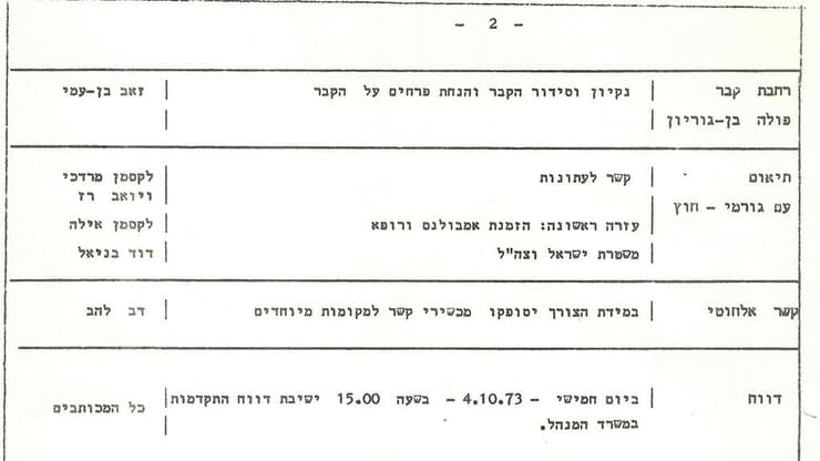 פרוטוקול ישיבת ההכנות ליום ההולדת ה87 של דוד בן גוריון, אוקטובר 1973