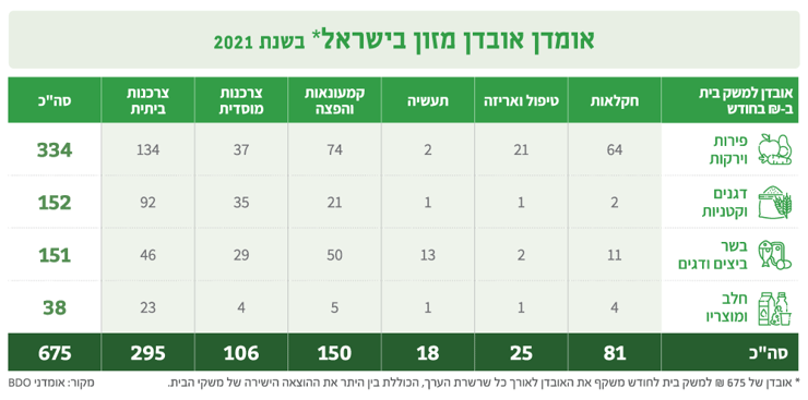 מתוך הדו"ח השנתי