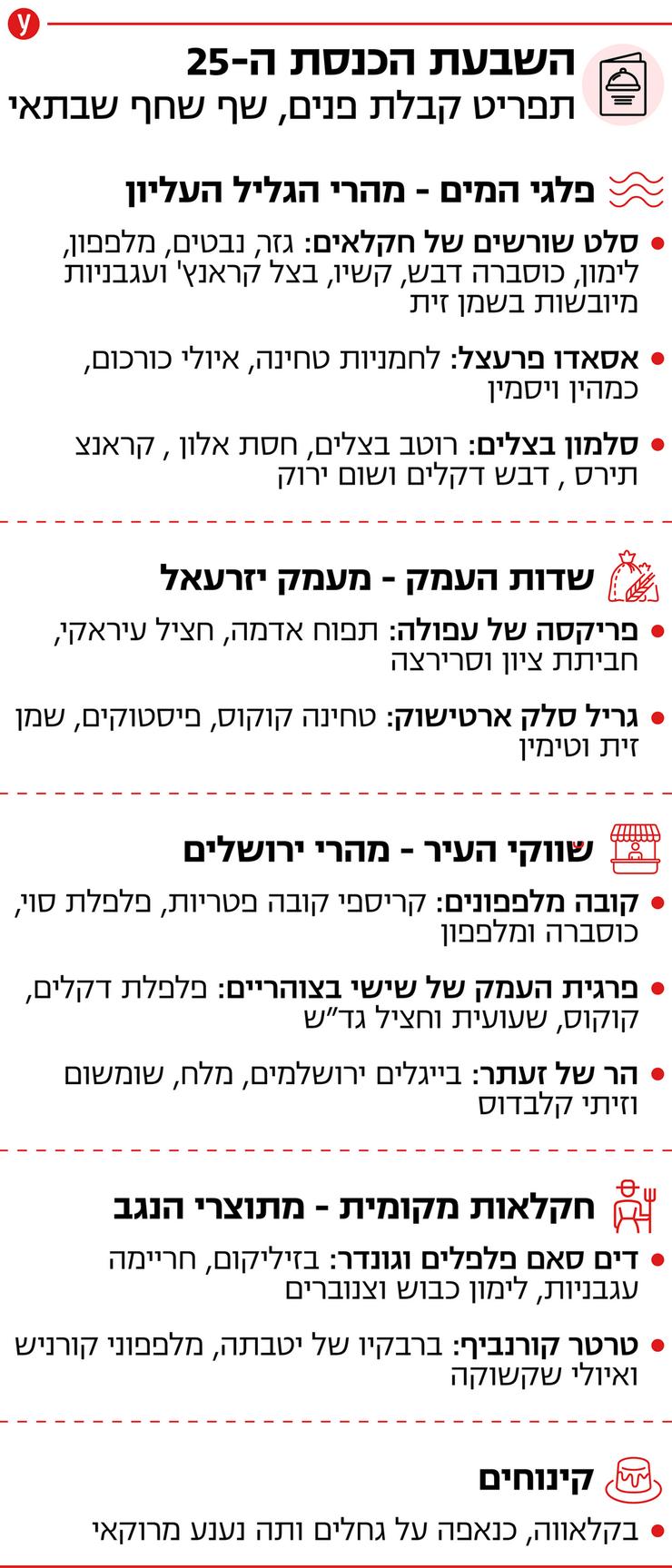 תפריט השבעה