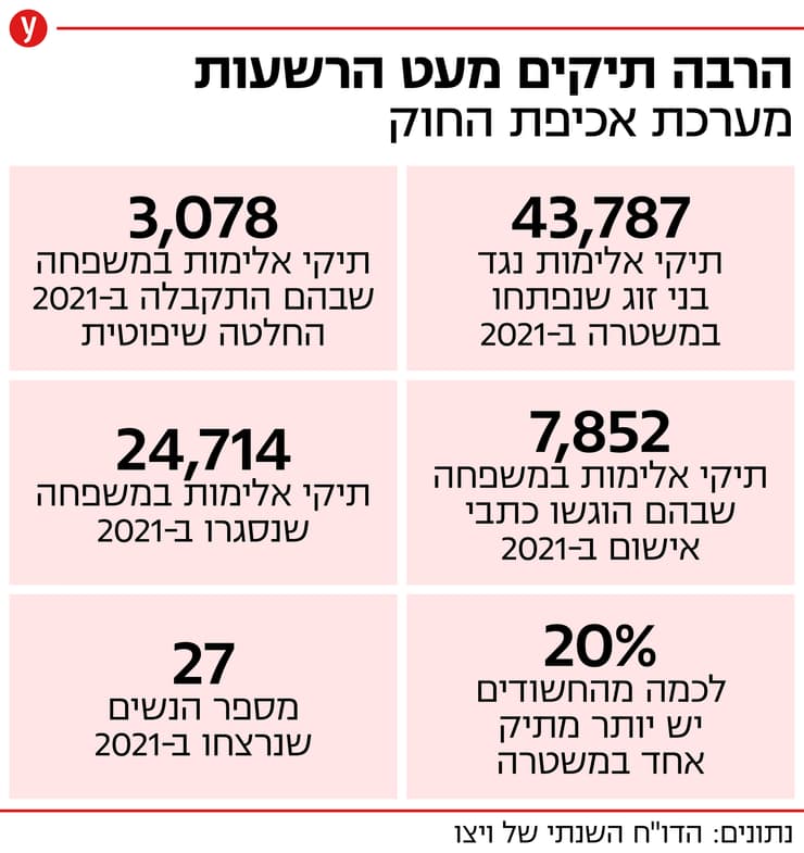 אינפו על מערכת אכיפת החוק