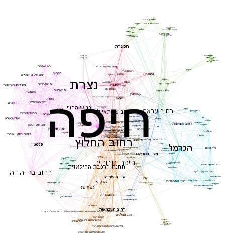 המרחב בספרו של אמיל חביבי, "אחטיה" (שני מקומות מחוברים בקשת אם הם מוזכרים יחד באותו עמוד). מתוך מחקרו של ד"ר זף סגל