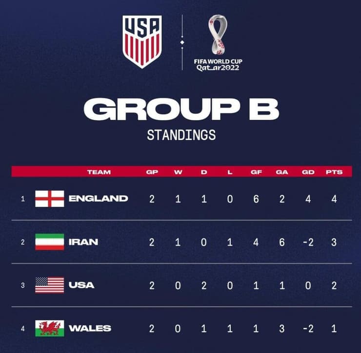 מונדיאל קטאר 2022 ההתאחדות לכדורגל של ארה"ב מחקה את סמל הרפובליקה האיסלאמית מ דגל איראן