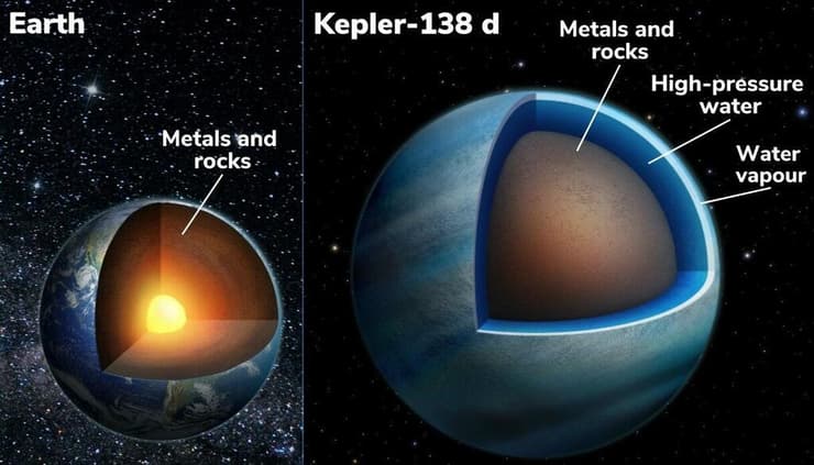 כוכב הלכת קפלר 138D