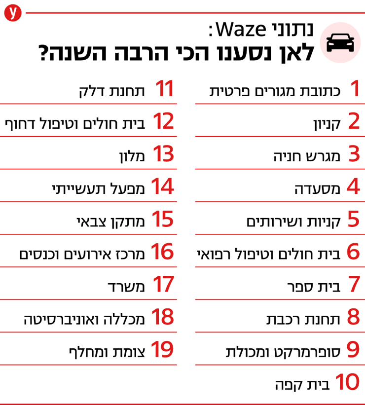 לאן נסענו הכי הרבה השנה? 