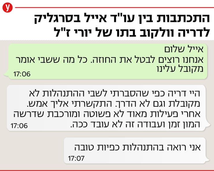התכתבות ההוואטסאפ של עו''ד אייל בסרגליק עם דריה וולקוב