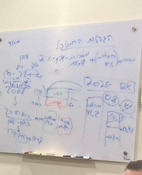 הגדלות הרמטכ"ל סמוטריץ' לוח משרד האוצר