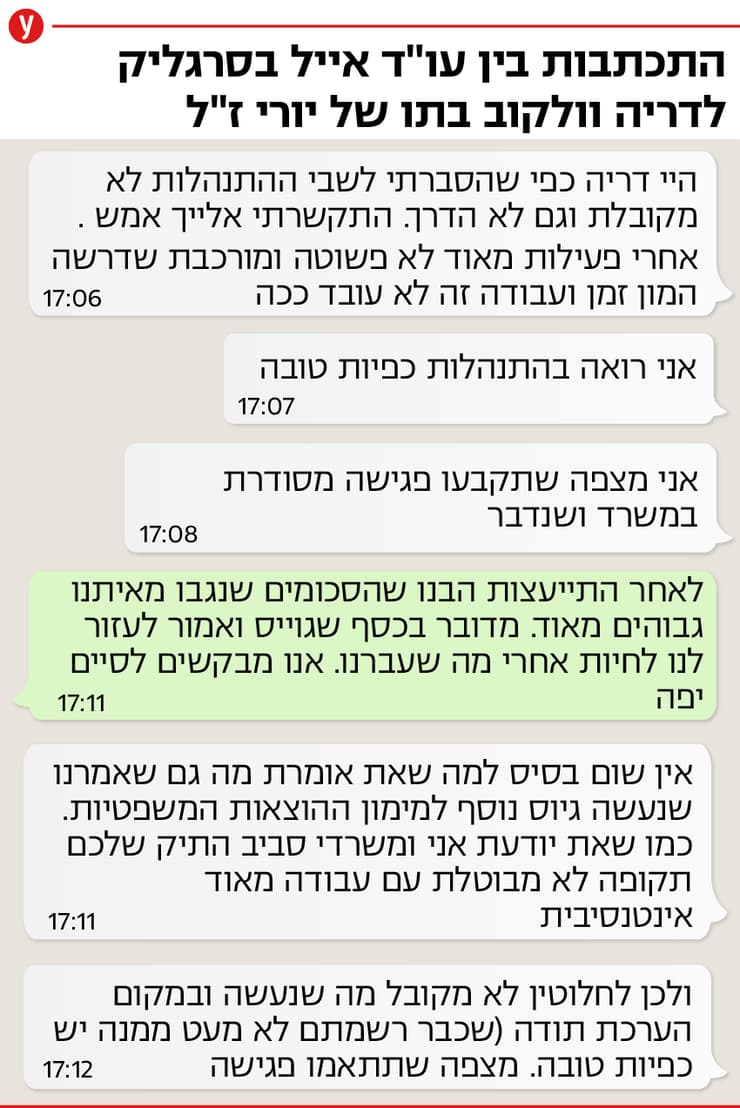 התכתבות ההוואטסאפ של עו''ד אייל בסרגליק עם דריה וולקוב