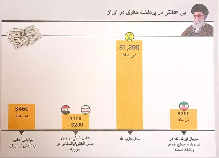 טבלת השכר האיראנית לטרוריסטים