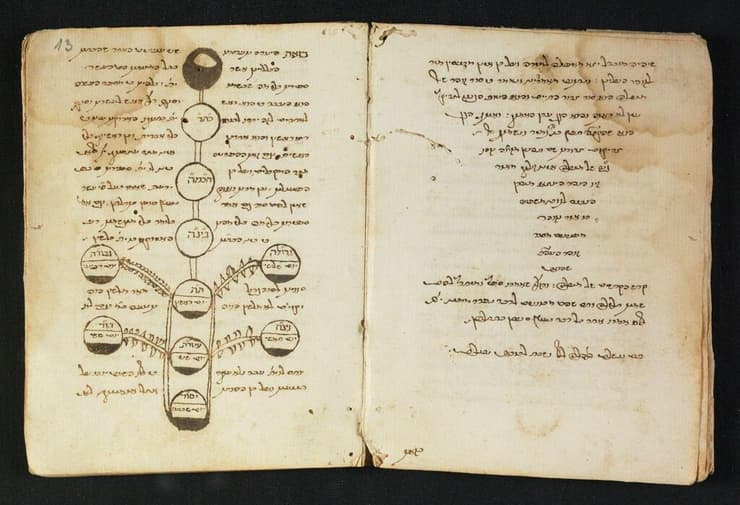אילן ספירות עם עלים מתוך קונטרס הצורות הקבליות, איטליה 1578, כתב יד ירושלים