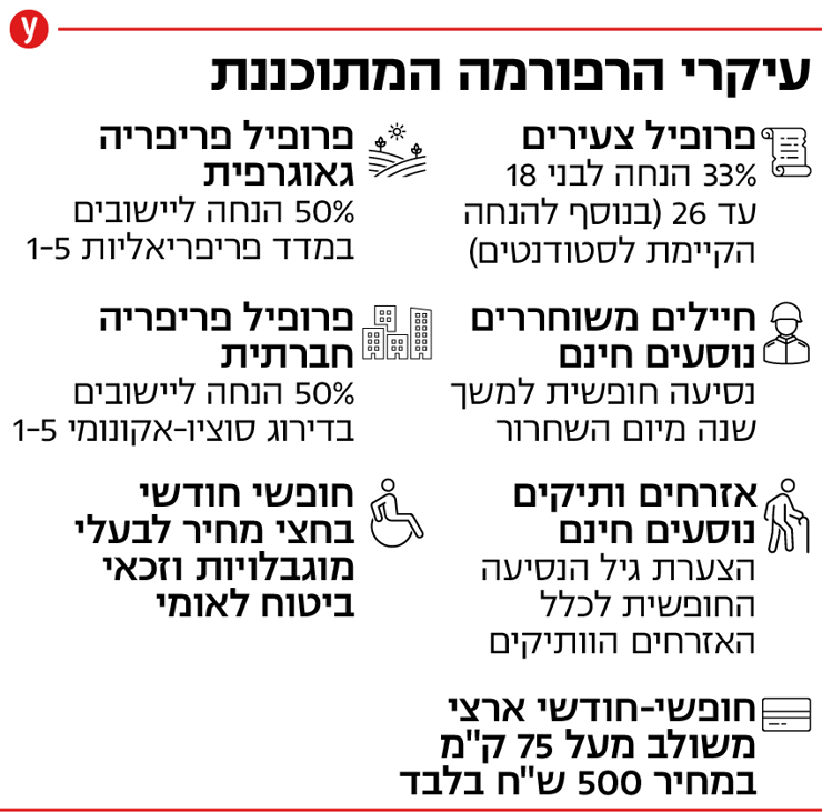 תדרוך עיתונאים במשרד התחבורה