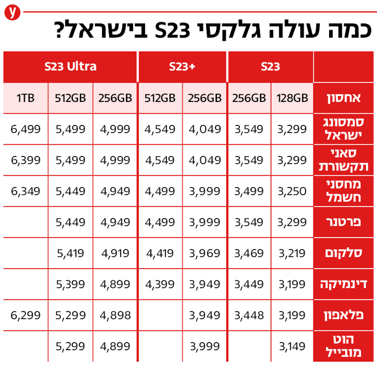 כמה עולה גלקסי S23 בישראל?