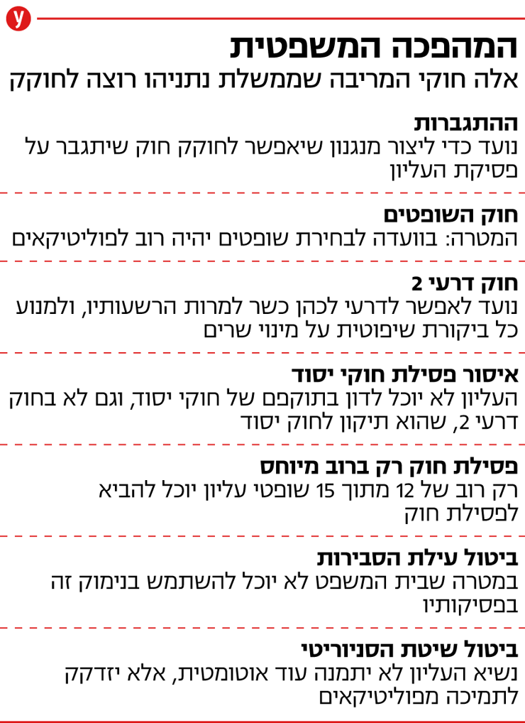 חוקי המריבה שממשלת נתניהו רוצה לחוקק