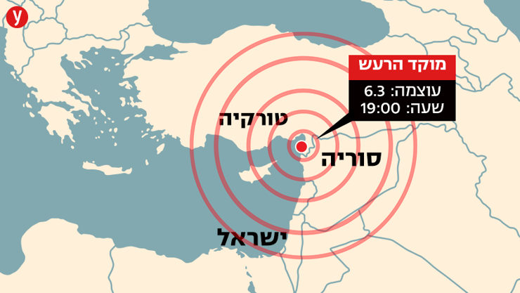 מיקום רעידת האדמה הנוספת בטורקיה