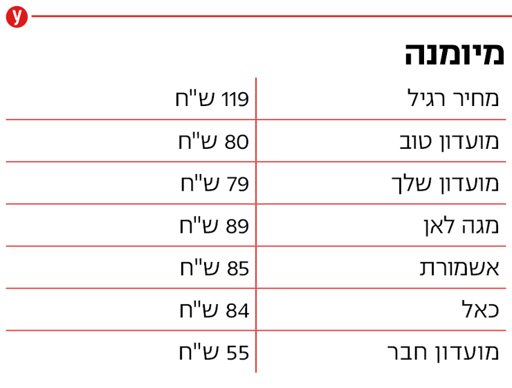 אינפו