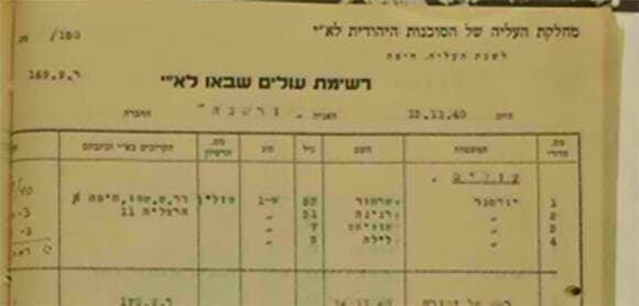 "המשפחה: יורטנר". רישומי הסוכנות היהודית, נובמבר 1940