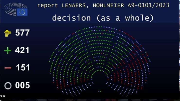 התוצאות של הפרלמנט האירופאי
