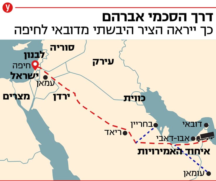 אינפו מפה ישראל ו ארה"ב מקיימות מגעים חשאיים ל תכנית חיבור יבשתי של ה מפרץ הפרסי דרך סעודיה ו ירדן ל נמל חיפה