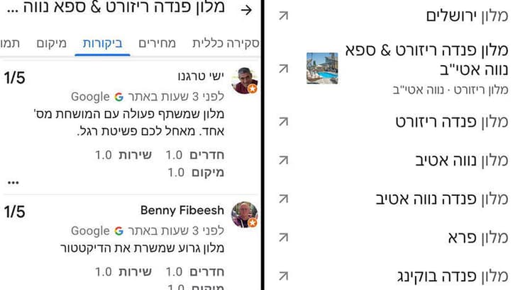 תוצאות החיפוש בגוגל של מלון פנדה במושב נווה אטי"ב
