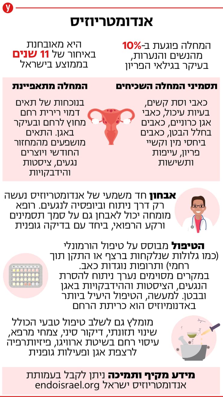 אנדומטריוזיס