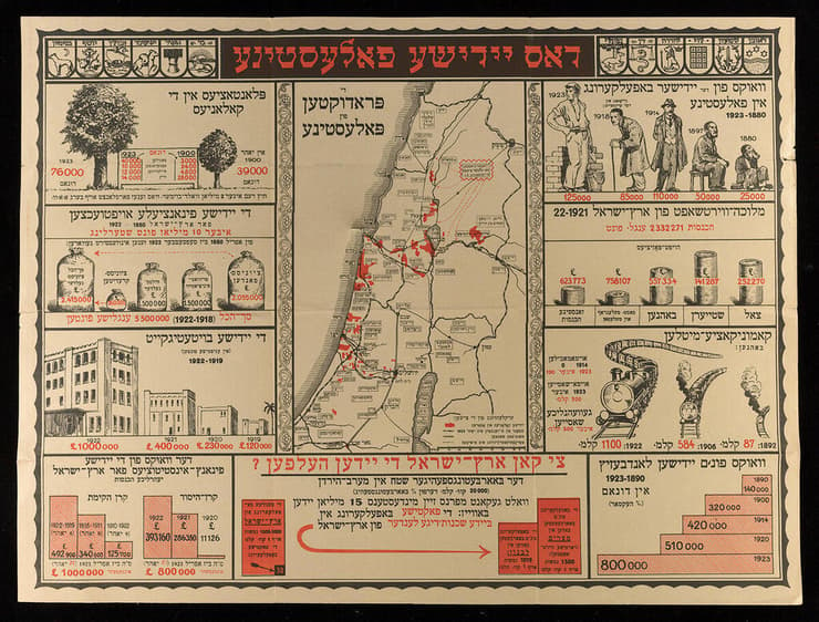 כרזה ביידיש על פלסטין היהודית