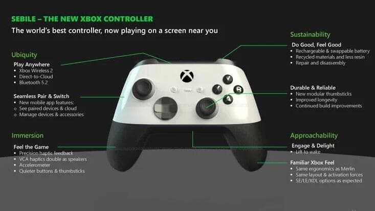 הבקר המתוכנן של ה-Xbox