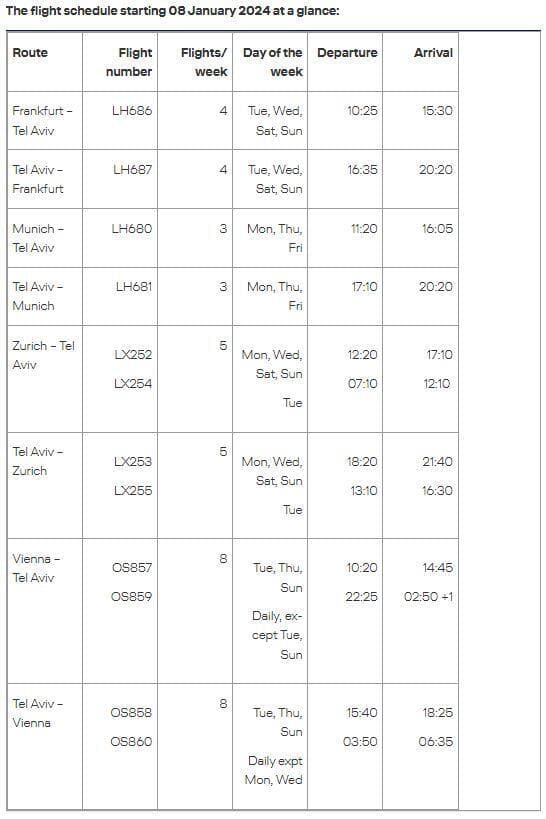 לוח הטיסות של קבוצת לופטהנזה החל מ-8 בינואר, כפי שפורסם באתר הקבוצה