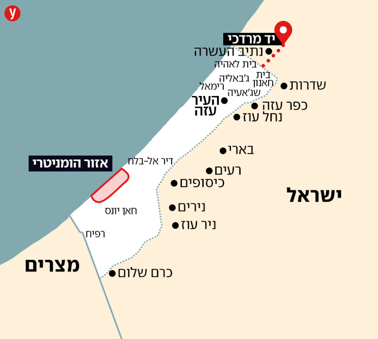 מפה המרחק בין גבול הרצועה ליד מרדכי 