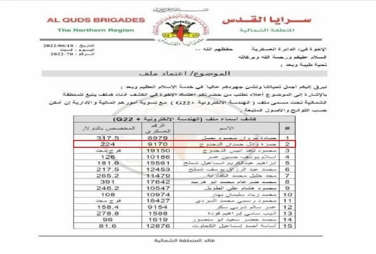  מסמך של ארגון הטרור גא"פ המציין רשימת פעילי לוחמה אלקטרונית של הארגון ובו שמו של אל דחדוח ומספרו הצבאי