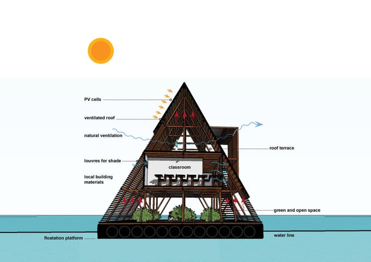 בית ספר צף, Makoko Floating School, לאגוס, ניגריה, אדריכלות צפה