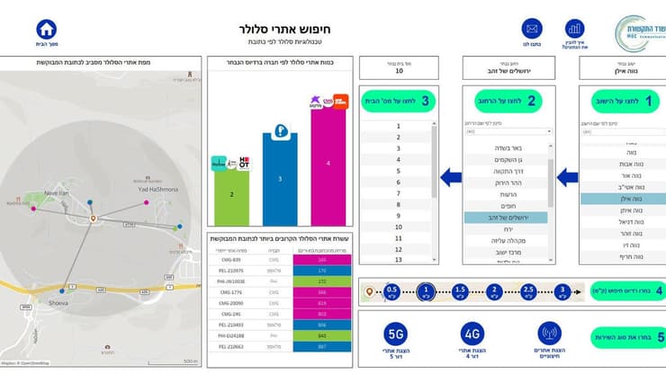 מפת הכיסוי הסלולרי