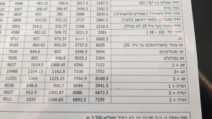 המחירון הישן של מרכזי הקאנטרי בבעלות עיריית תל אביב