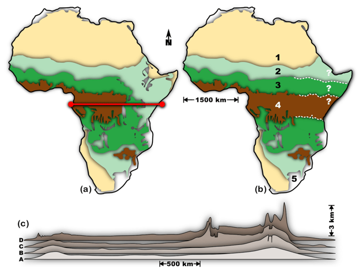 מפה ובה פיזור סכמטי של הצמחיה באפריקה כיום (a) ולידה הפיזור אם לא היו מתרוממים ההרים במזרח אפריקה (b). מתחת - התפתחות הטופוגרפיה לאורך קו המשווה באפריקה ב-20 מליון השנים האחרונות (בתמונה רואים שהטופוגרפיה במזרח אפריקה התפתחה באופן משמעותי)