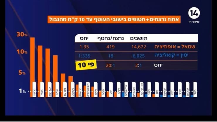 מתוך התוכנית של אראל סג"ל ושמעון ריקלין