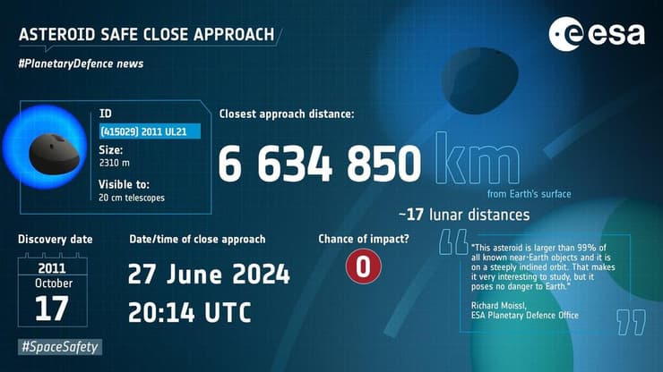 המידע על אסטרואיד (415029) UL21 2011
