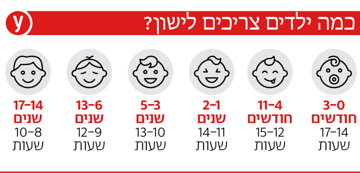 אינפו שעות שינה