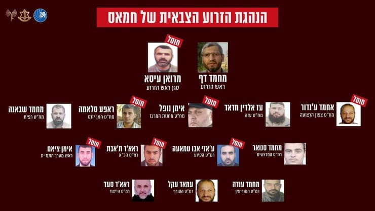 עץ חיסולי הנהגת הזרוע הצבאית של חמאס
