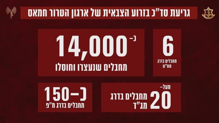 נתוני גריעת סדר הכוחות בזרוע הצבאית של חמאס