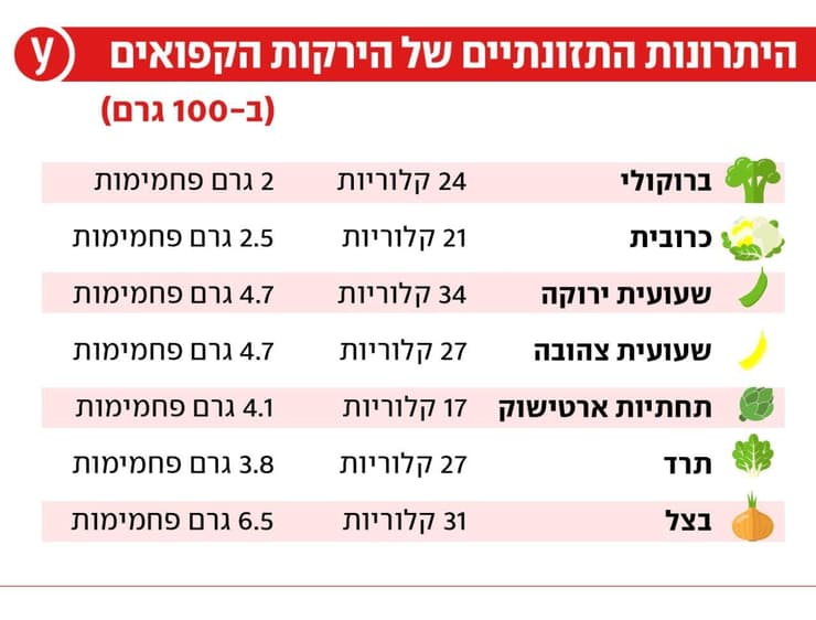 אינפו ירקות קפואים