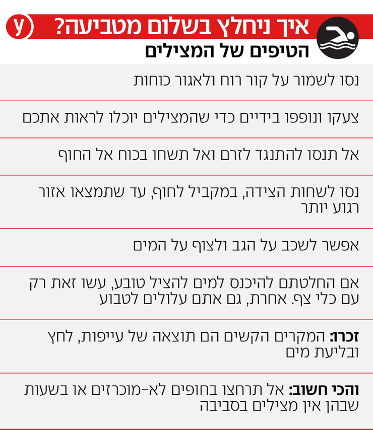 אינפו טביעה