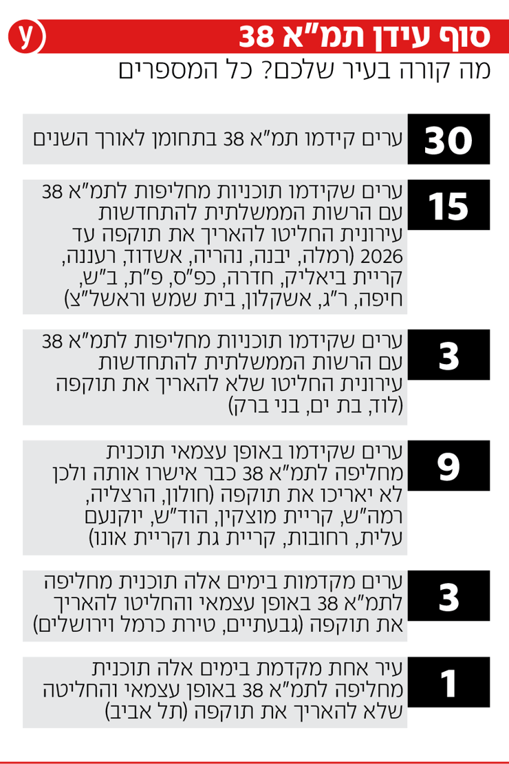 סוף עידן תמ"א 38