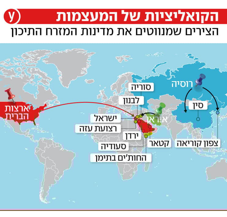 הקואליציות של המעצמות