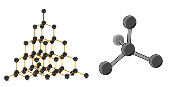 ביהלום ישנם אינספור אטומי פחמן הקשורים זה לזה במבנה תלת-ממדי. הכדורים מסמנים אטומים והקווים – קשרים כימיים | Shutterstock, Andris Torms, Vertyr ביהלום ישנם אינספור אטומי פחמן הקשורים זה לזה במבנה תלת-ממדי. הכדורים מסמנים אטומים והקווים – קשרים כימיים | Shutterstock, Andris Torms, Vertyr