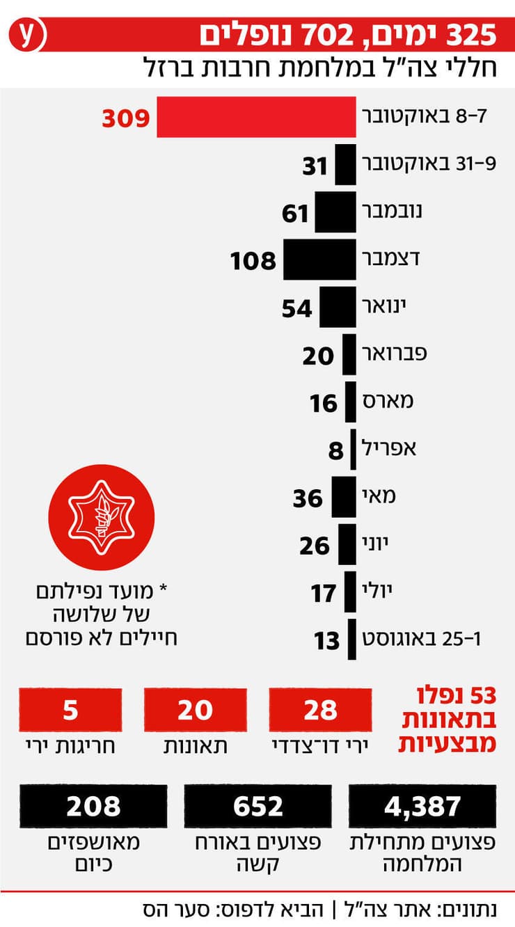 חללי מלחמת חרבות ברזל